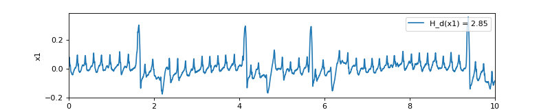 ../../_images/spkit-dispersion_entropy_multiscale_refined-1.png