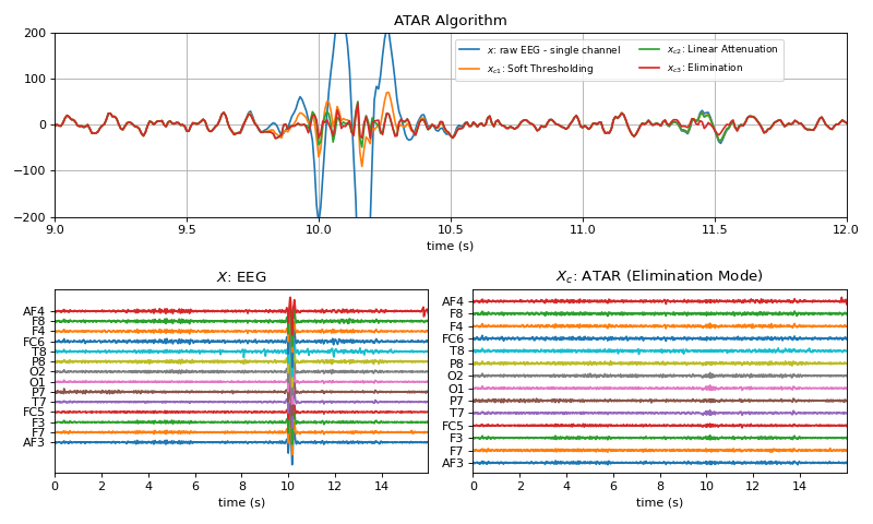 ../../_images/spkit-eeg-ATAR-1.png