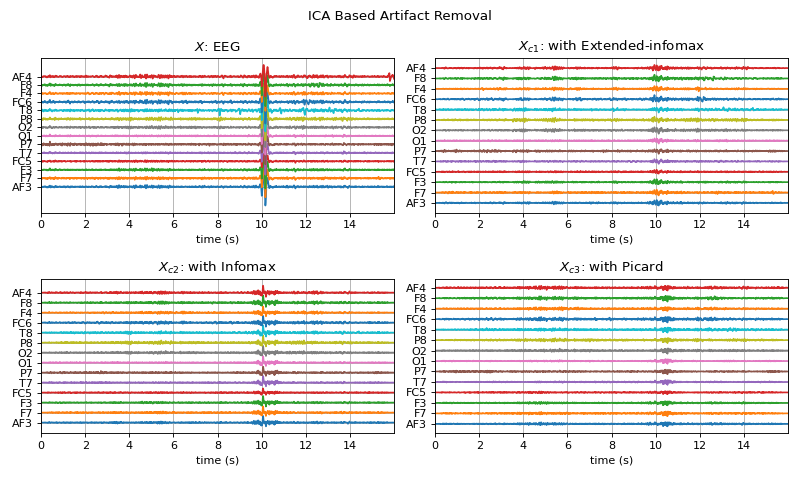 ../../_images/spkit-eeg-ICA_filtering-1.png