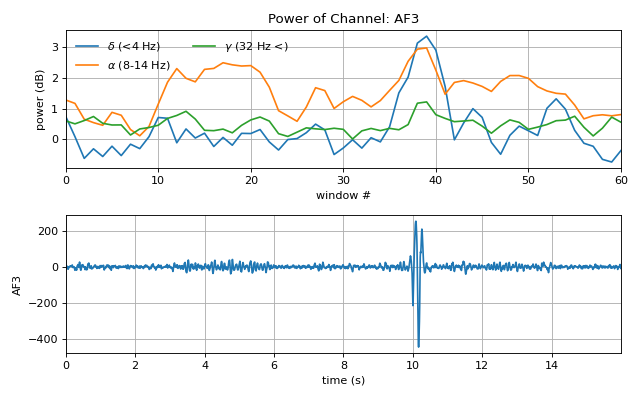 ../../_images/spkit-eeg-rhythmic_powers_win-1.png