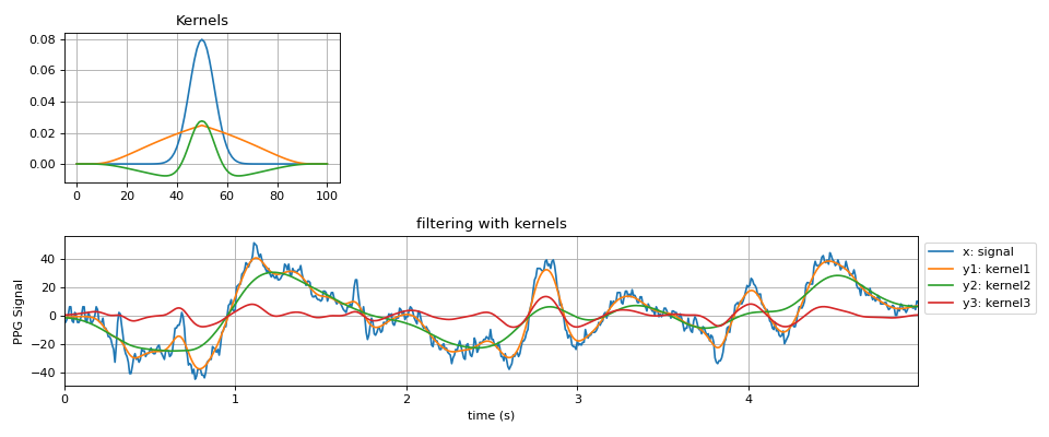 ../../_images/spkit-friedrichs_mollifier_kernel-1.png