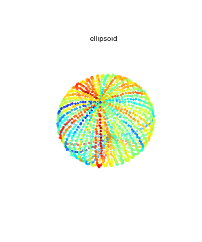 ../../_images/spkit-geometry-get_ellipsoid-1.png