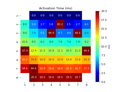 ../../_images/spkit-mea-activation_time_loc-1.png