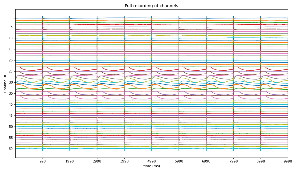 ../../_images/spkit-mea-analyse_mea_file-1_00.png