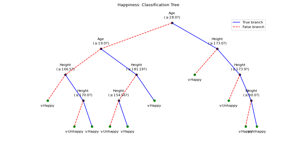 ../../_images/spkit-ml-ClassificationTree-1.png