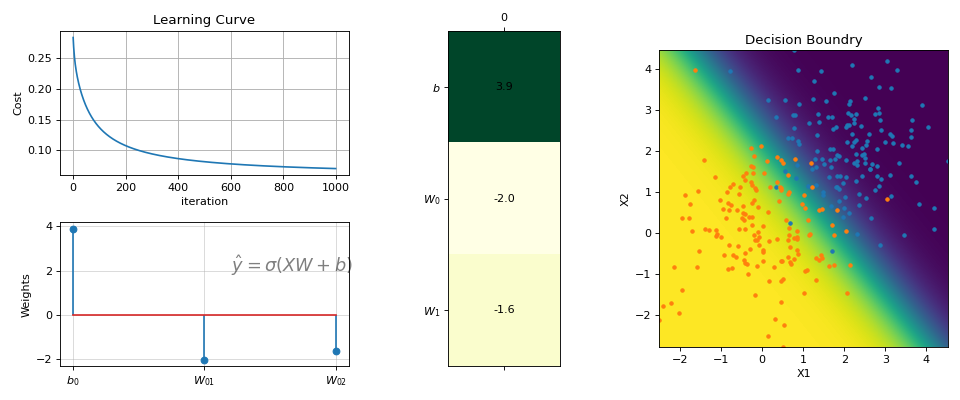 ../../_images/spkit-ml-LogisticRegression-1_00_00.png