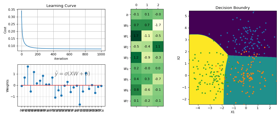 ../../_images/spkit-ml-LogisticRegression-1_01_00.png