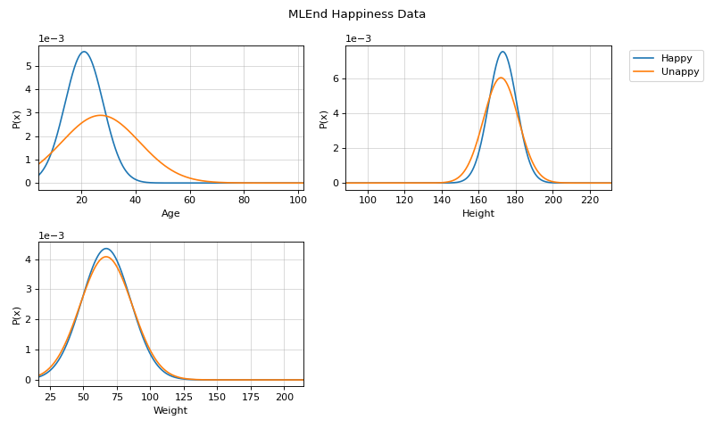 ../../_images/spkit-ml-NaiveBayes-1.png