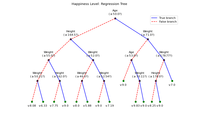 ../../_images/spkit-ml-RegressionTree-1.png