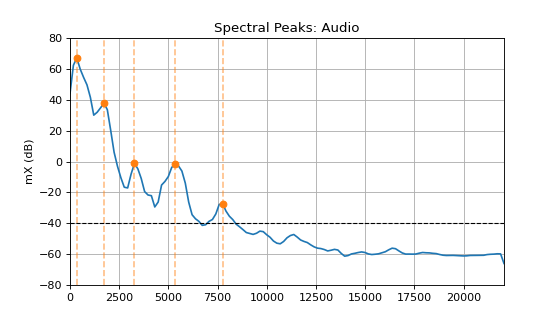 ../../_images/spkit-peak_detection-1_01_00.png