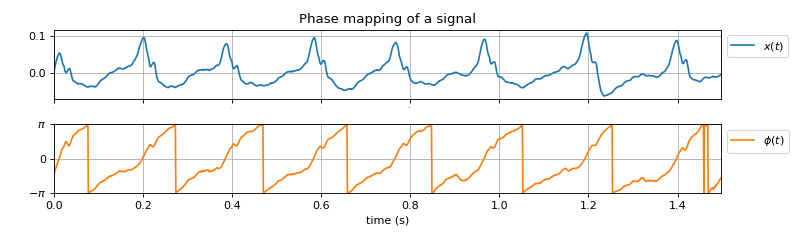 ../../_images/spkit-phase_map-1.png