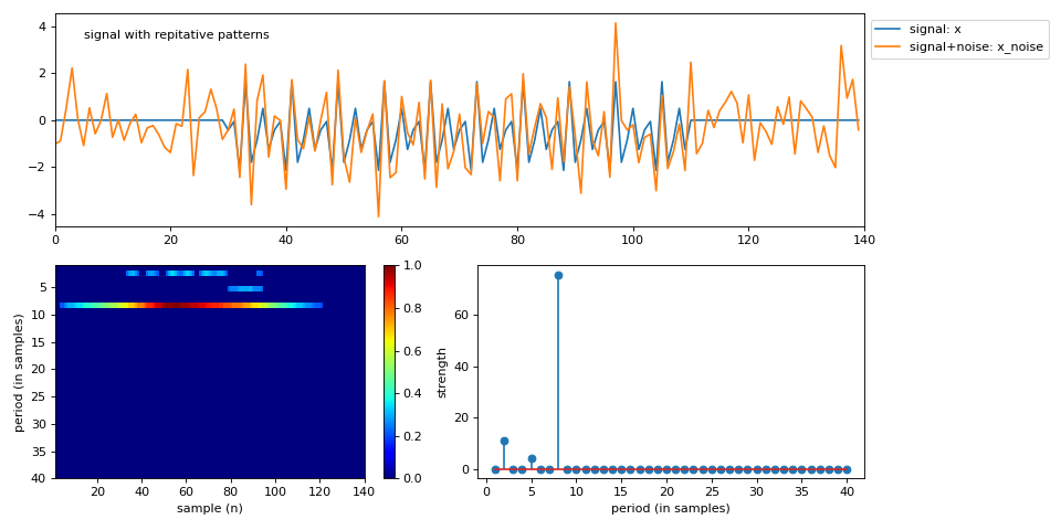 ../../_images/spkit-ramanujan_filter-1.png