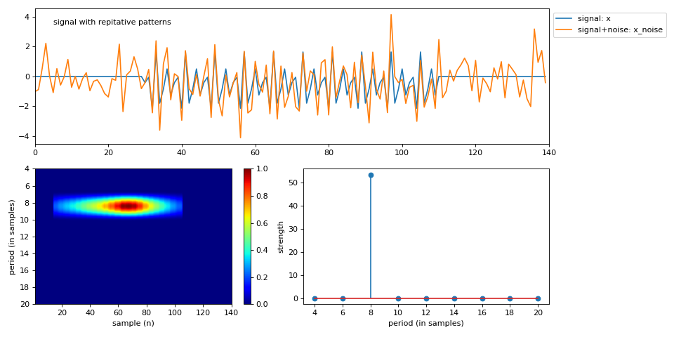 ../../_images/spkit-ramanujan_filter_prange-1.png