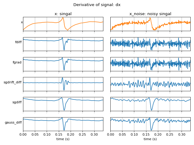 ../../_images/spkit-signal_diff-1.png