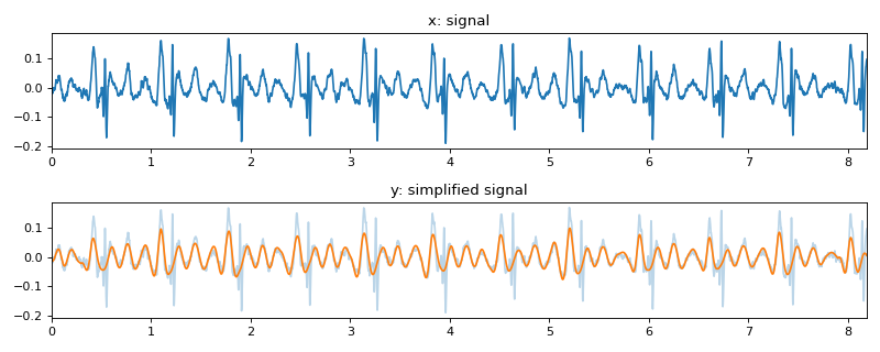 ../../_images/spkit-simplify_signal-1.png