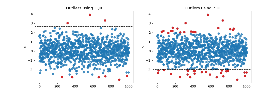 ../../_images/spkit-stats-outliers-1.png