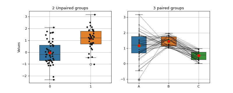 ../../_images/spkit-stats-plot_groups_boxes-1.png