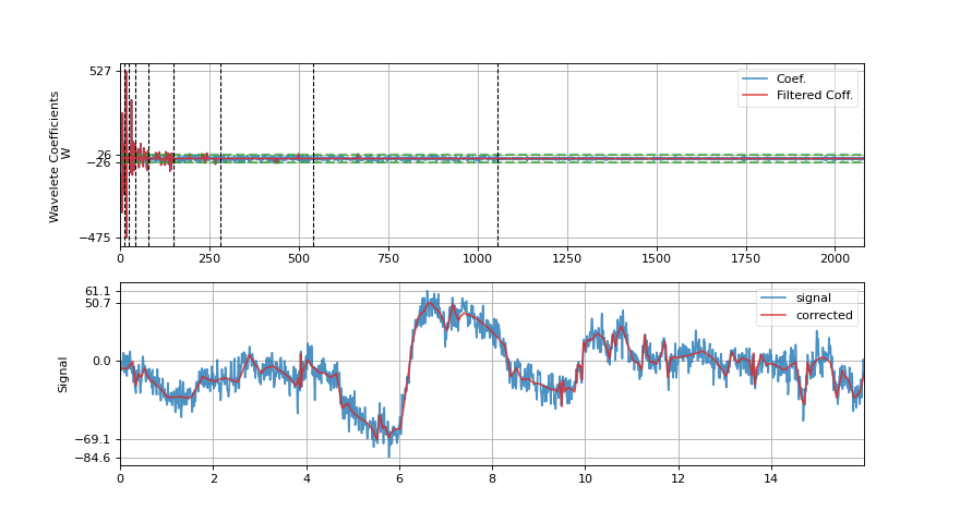 ../../_images/spkit-wavelet_filtering-1_00.png