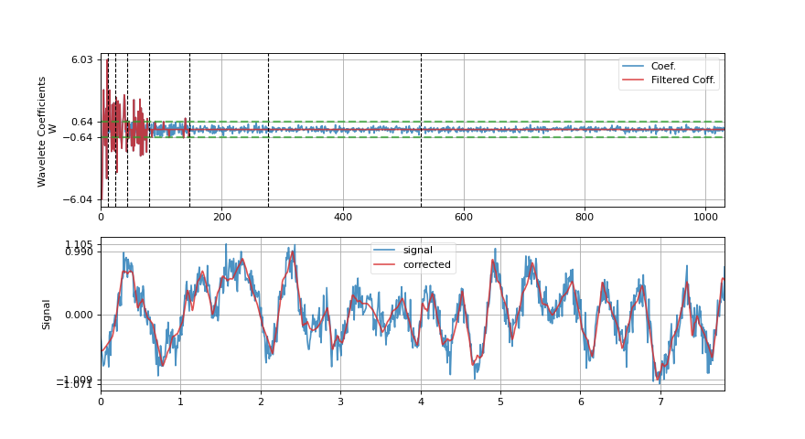 ../../_images/spkit-wavelet_filtering-1_01.png