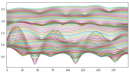 Information Theory