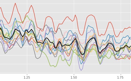 Analysis and Sythesis Models