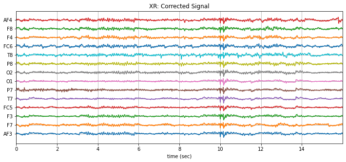 ../_images/ATAR_Algorithm_EEG_Artifact_Removal_14_0.png