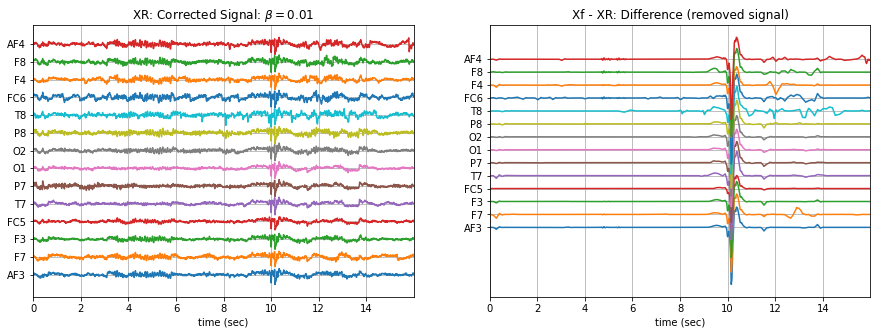 ../_images/ATAR_Algorithm_EEG_Artifact_Removal_22_0.png