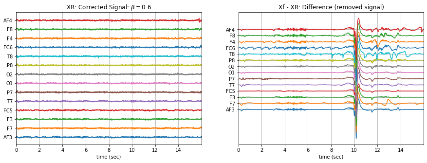 ../_images/ATAR_Algorithm_EEG_Artifact_Removal_22_10.png