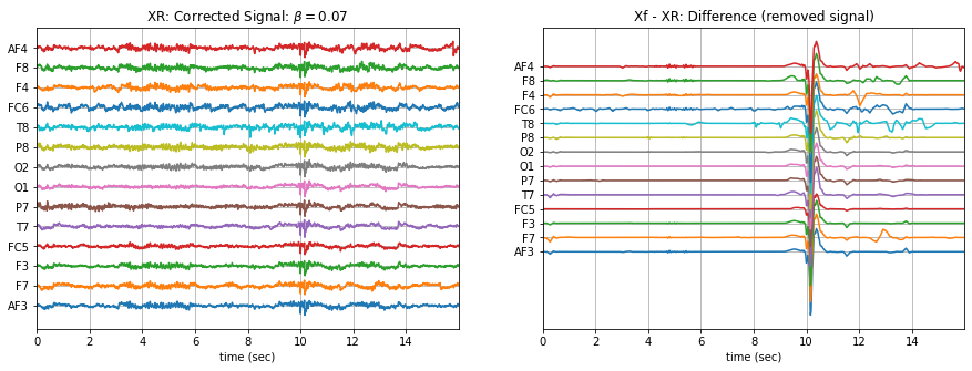 ../_images/ATAR_Algorithm_EEG_Artifact_Removal_22_3.png