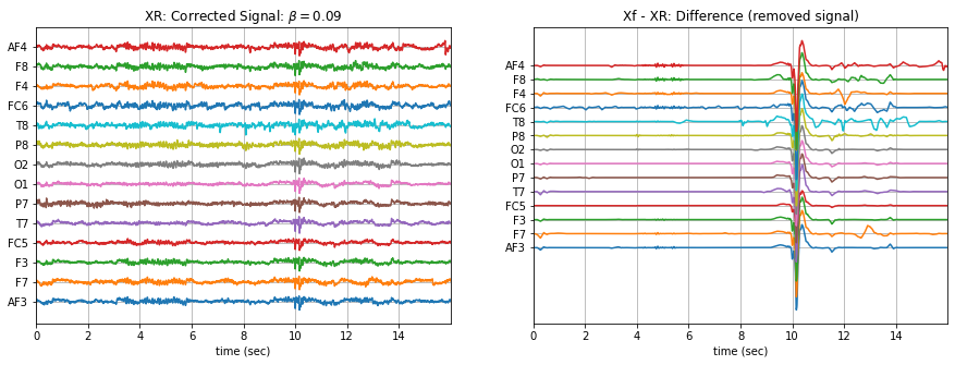 ../_images/ATAR_Algorithm_EEG_Artifact_Removal_22_4.png