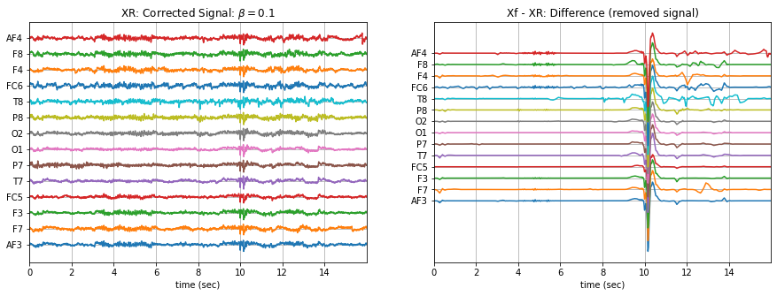 ../_images/ATAR_Algorithm_EEG_Artifact_Removal_22_5.png