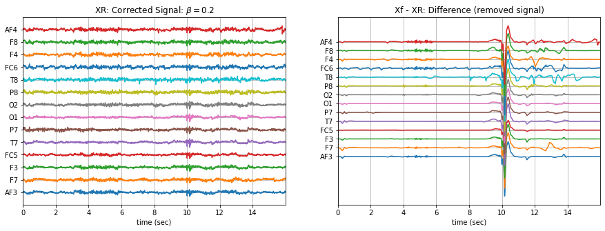 ../_images/ATAR_Algorithm_EEG_Artifact_Removal_22_6.png