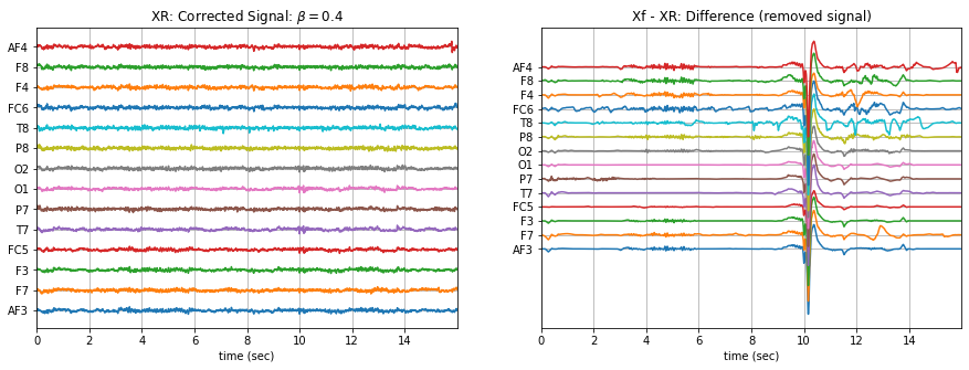../_images/ATAR_Algorithm_EEG_Artifact_Removal_22_8.png