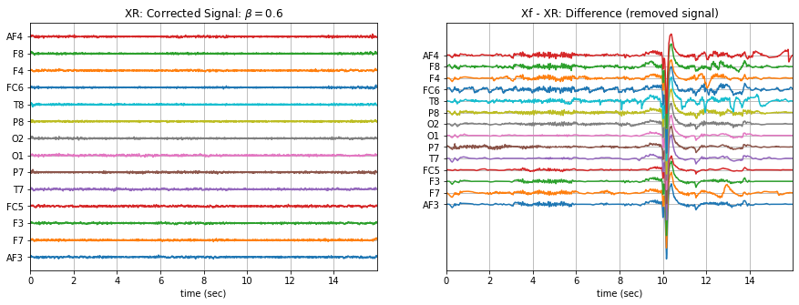 ../_images/ATAR_Algorithm_EEG_Artifact_Removal_24_10.png