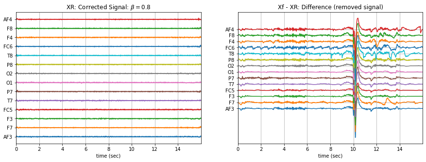 ../_images/ATAR_Algorithm_EEG_Artifact_Removal_24_12.png