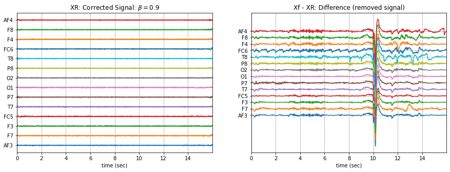 ../_images/ATAR_Algorithm_EEG_Artifact_Removal_24_13.png