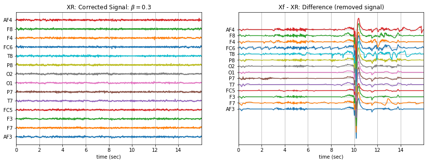 ../_images/ATAR_Algorithm_EEG_Artifact_Removal_24_7.png