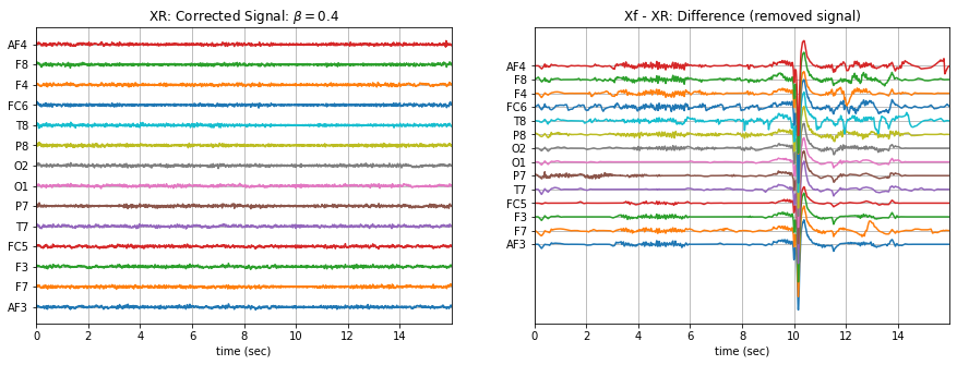 ../_images/ATAR_Algorithm_EEG_Artifact_Removal_24_8.png
