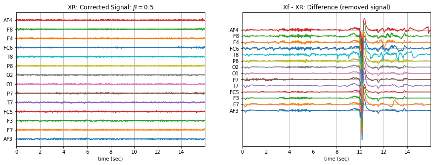 ../_images/ATAR_Algorithm_EEG_Artifact_Removal_24_9.png
